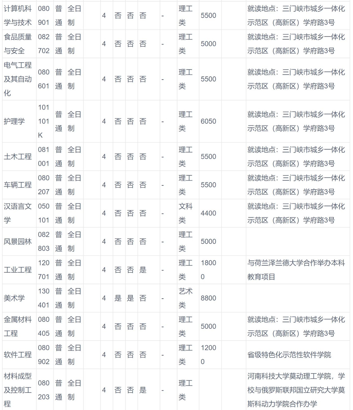 2024年河南科技大学音乐学等专业全日制普通本科招生章程