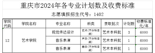 2024年中北大学音乐类专业分省招生计划