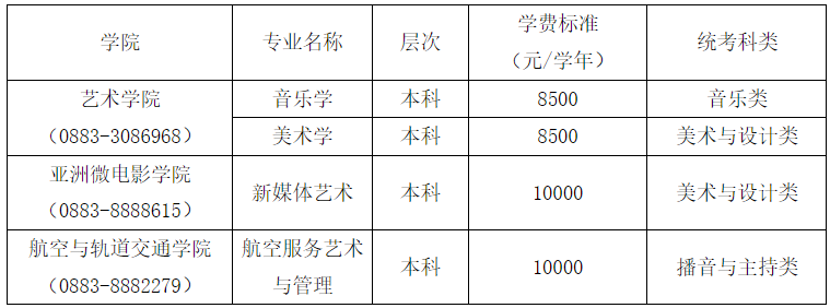 2024年滇西科技师范学院音乐类专业招生简章及录取原则