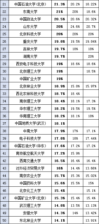 音乐生注意！全国367所保研高校名单，上这些大学可能考研都省了！