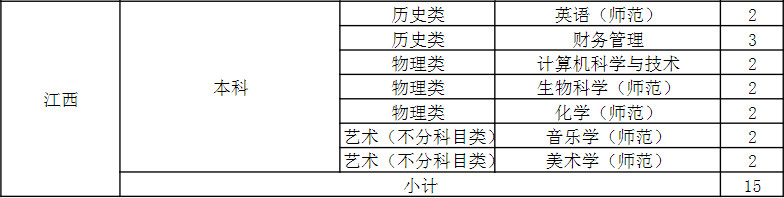 2024年南京晓庄学院音乐类专业江苏省及省外招生计划