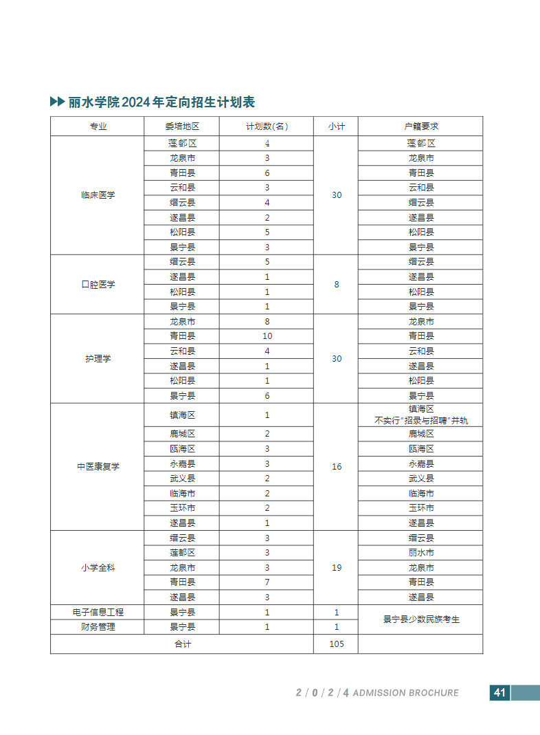 2024年丽水学院音乐舞蹈类专业招生简章（内含分省招生计划）