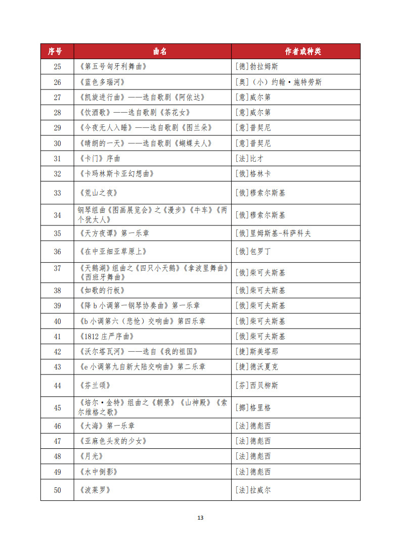 2024年武汉音乐学院普通本科音乐类专业招生入学考试大纲及曲目库