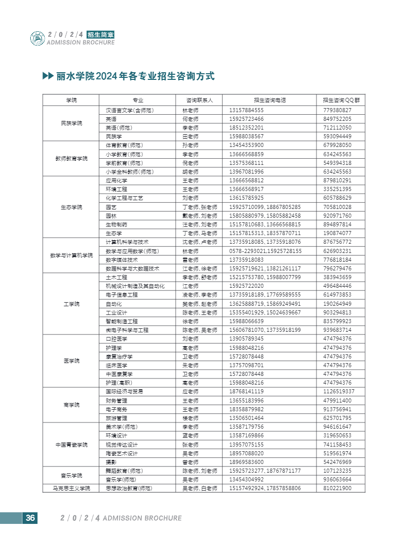 2024年丽水学院音乐舞蹈类专业招生简章（内含分省招生计划）