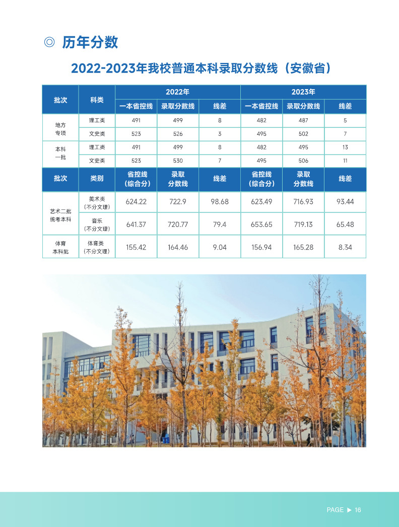 2024年合肥师范学院音乐类报考指南（内含招生计划）