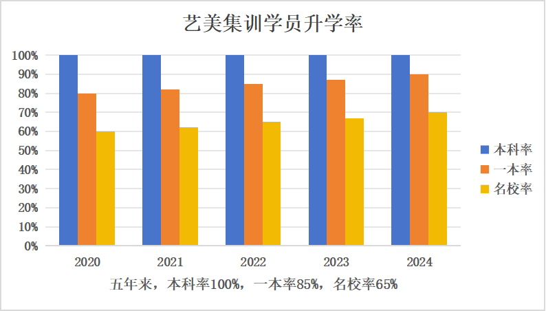 破格录取已成音乐类校考趋势？！面对此局面25、26届音乐生如何才能稳上岸？