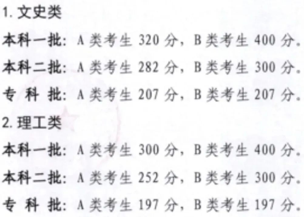 【重要信息】音乐生上本科最低要考多少分？各省音乐类批次线汇总！