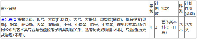 2024年苏州大学音乐类专业分省招生计划