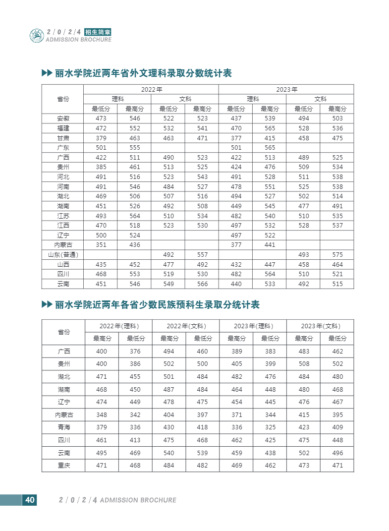 2024年丽水学院音乐舞蹈类专业招生简章（内含分省招生计划）