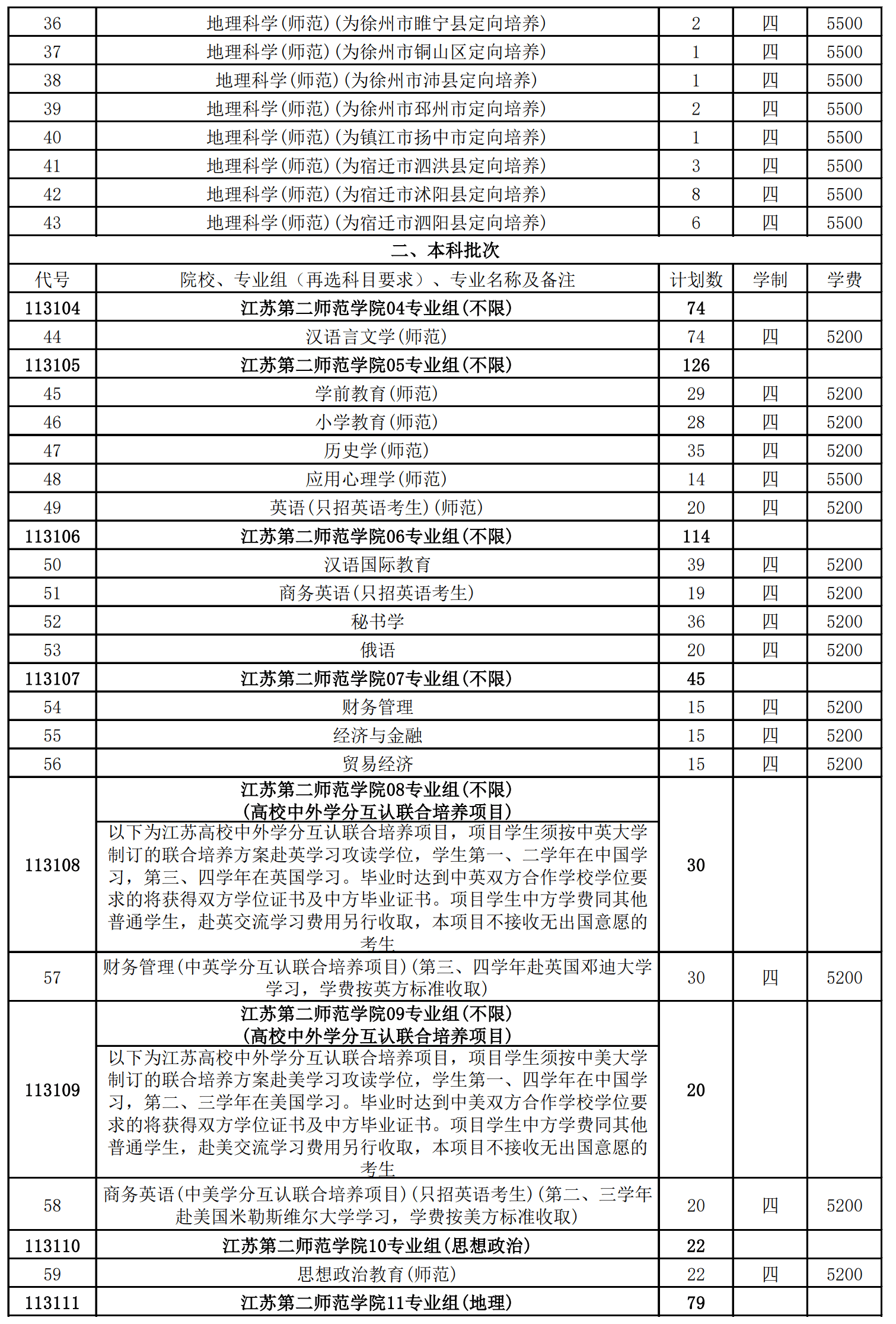 2024年江苏第二师范学院普通本科音乐学专业招生计划一览表（江苏和江苏省外） 