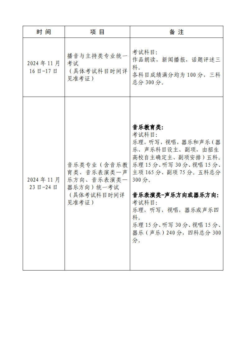 上海市教育考试院关于印发《2025年上海市普通高校艺术类专业报名考试实施办法》的通知