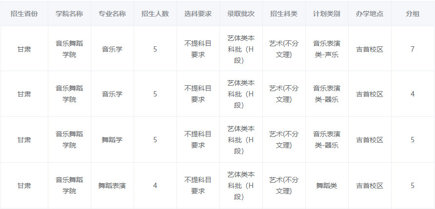 2024年吉首大学音乐舞蹈类本科分省招生计划