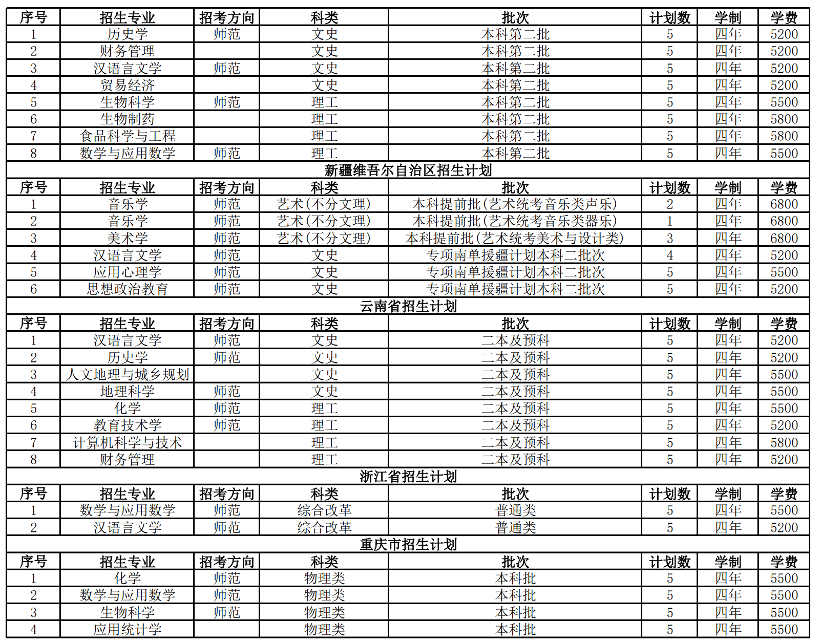 2024年江苏第二师范学院普通本科音乐学专业招生计划一览表（江苏和江苏省外） 