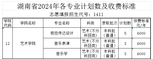 2024年中北大学音乐类专业分省招生计划