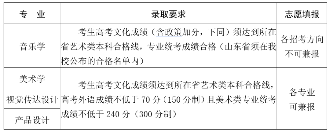 音乐生注意！22所院校文化分只过本科线不能录取