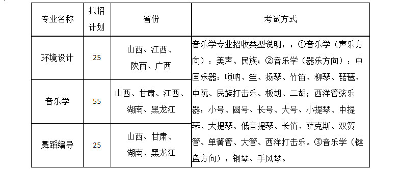 2023年烟台大学音乐舞蹈类专业招生简章（含专业招生计划及录取原则）