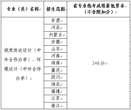 2024年兰州大学音乐类专业招生简章及招生计划