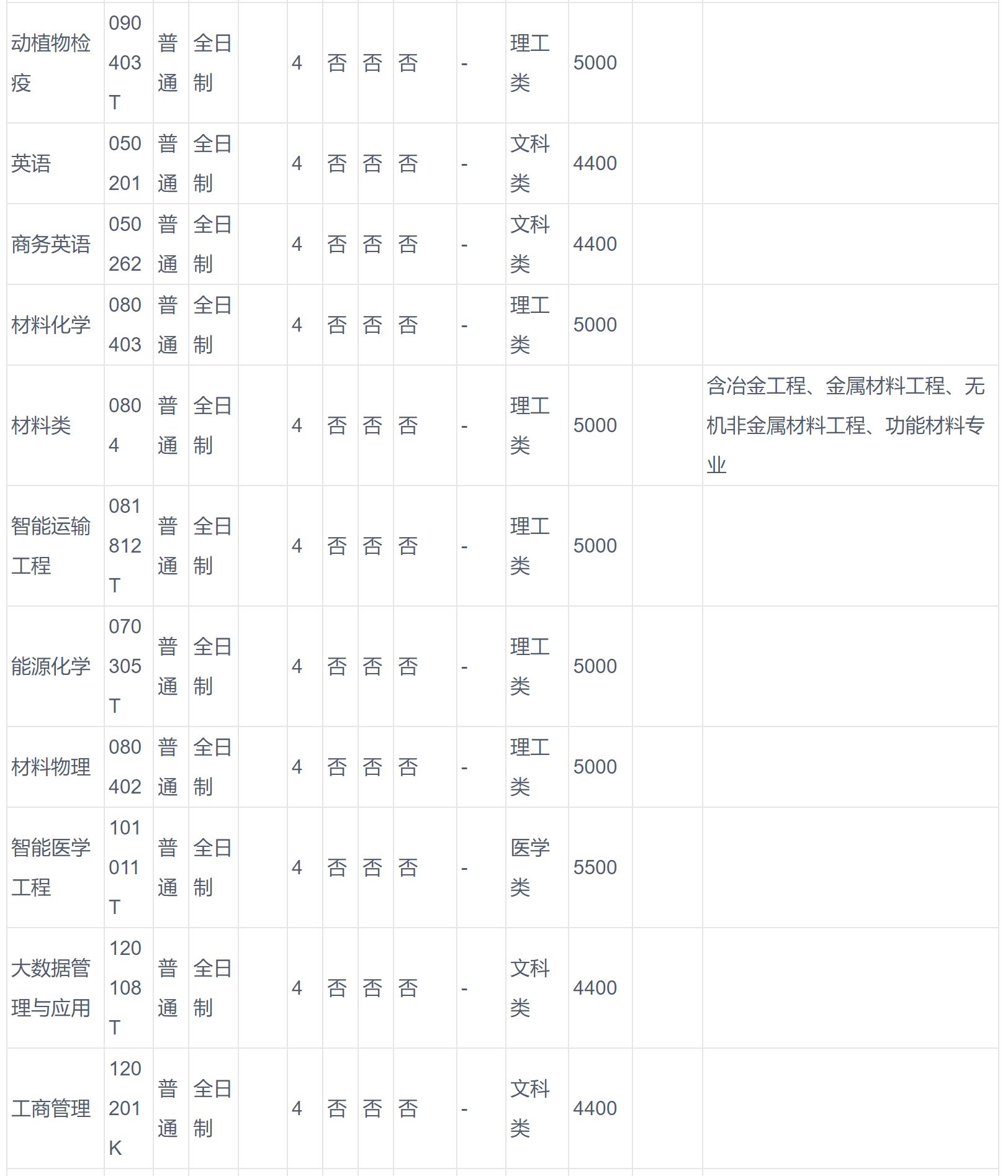 2024年河南科技大学音乐学等专业全日制普通本科招生章程