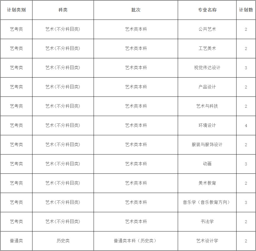 2024年西安美术学院音乐类本科招生章程及分省专业计划