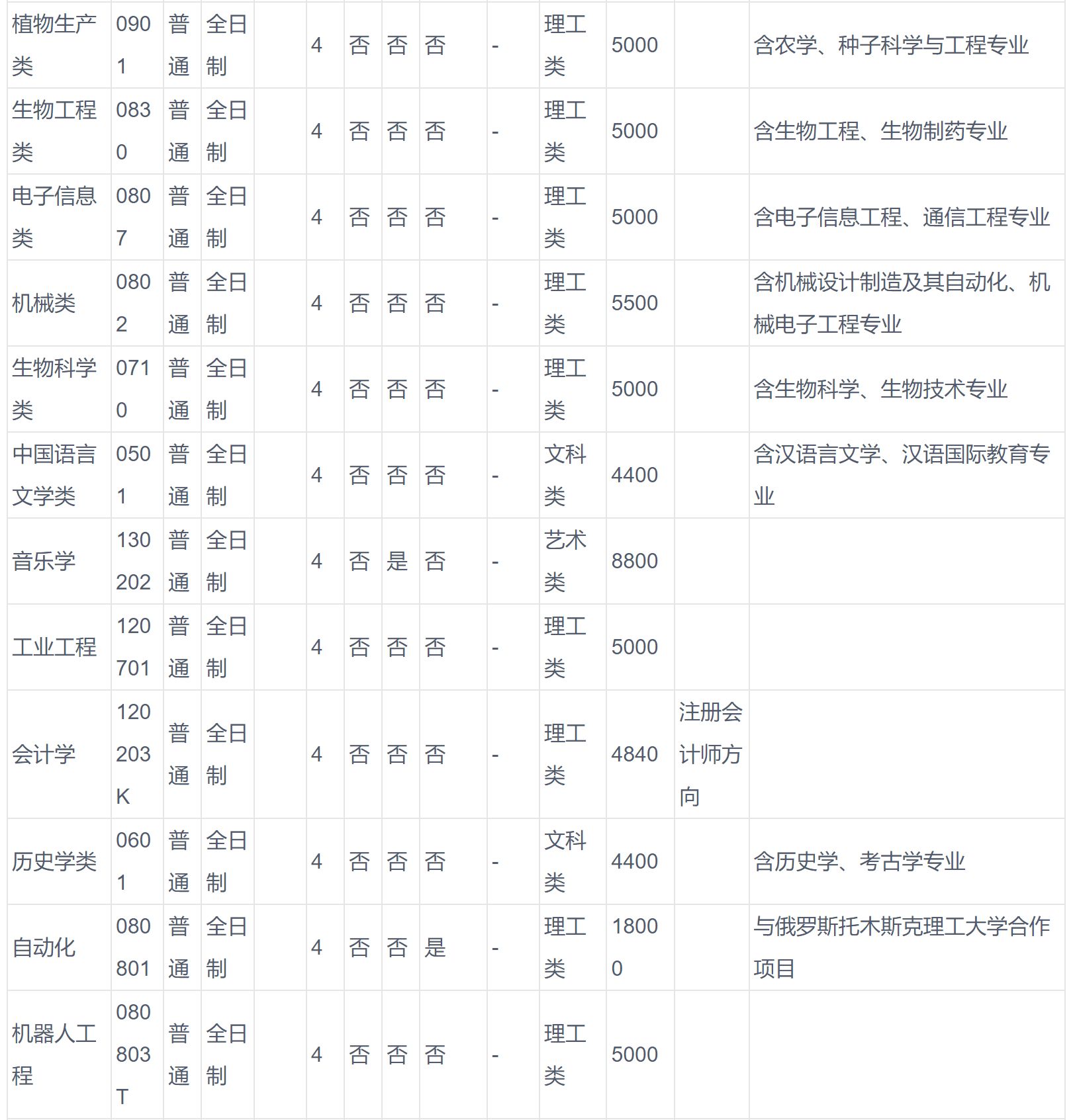 2024年河南科技大学音乐学等专业全日制普通本科招生章程