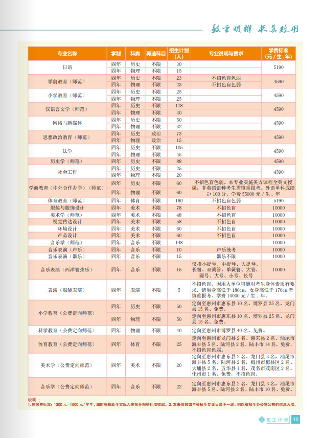 2024年惠州学院音乐类招生简介与招生简章（含招生计划）