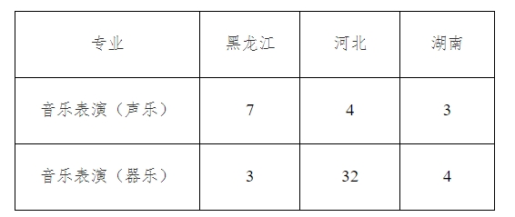 2024年东北农业大学音乐表演等专业招生简章、招生计划、录取规则