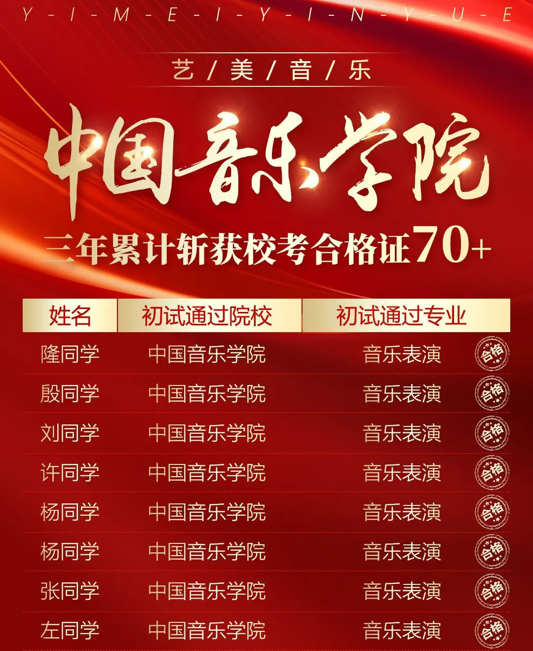 最全汇总！11大音乐学院2024年招生文化专业录取要求！