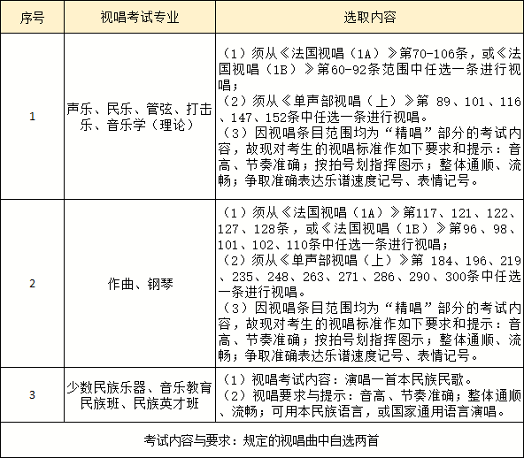 中央民族大学难考吗？有哪些招生要求？近三年录取分数是多少？