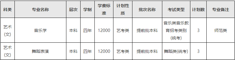 2024年西南民族大学音乐舞蹈类分省招生计划