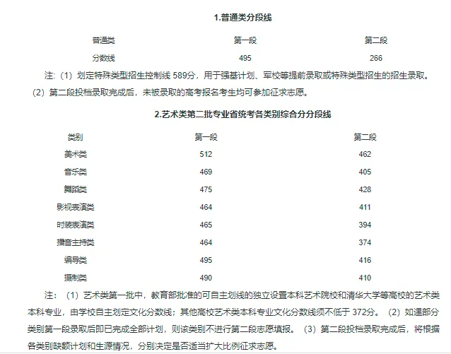 【重要信息】音乐生上本科最低要考多少分？各省音乐类批次线汇总！