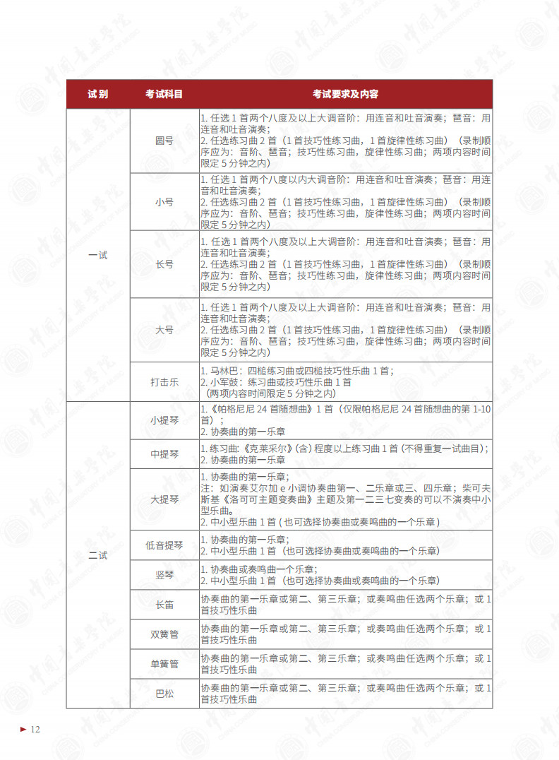 2024年中国音乐学院本科招生专业目录及考试大纲