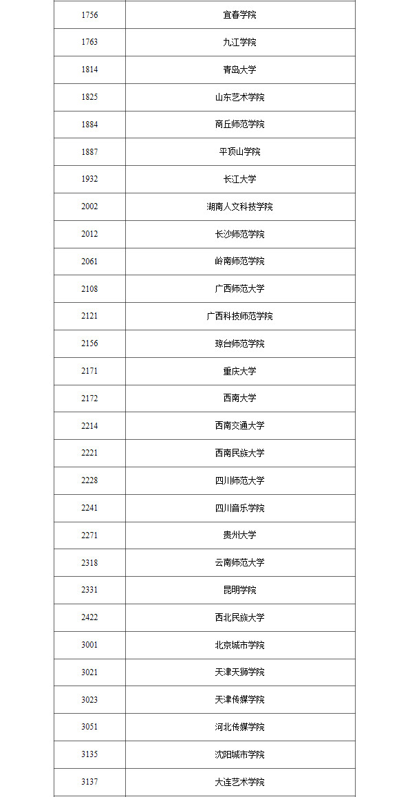 2024年黑龙江省普通高校招生艺术类本科批音乐类录取结束院校名单