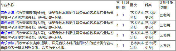 2024年苏州大学音乐类专业分省招生计划