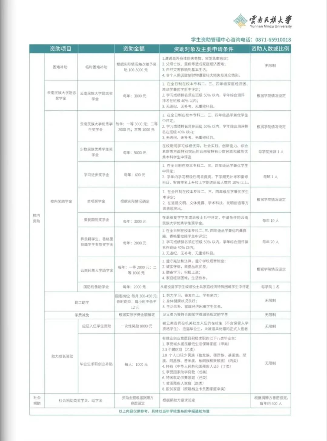 2024年云南民族大学音乐舞蹈类专业本科招生报考指南（含分省招生计划）