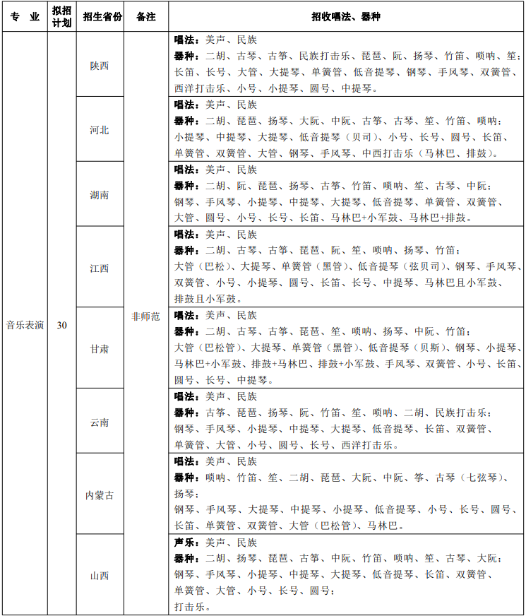 2024年陕西师范大学音乐类专业招生简章（含招生计划及录取原则）