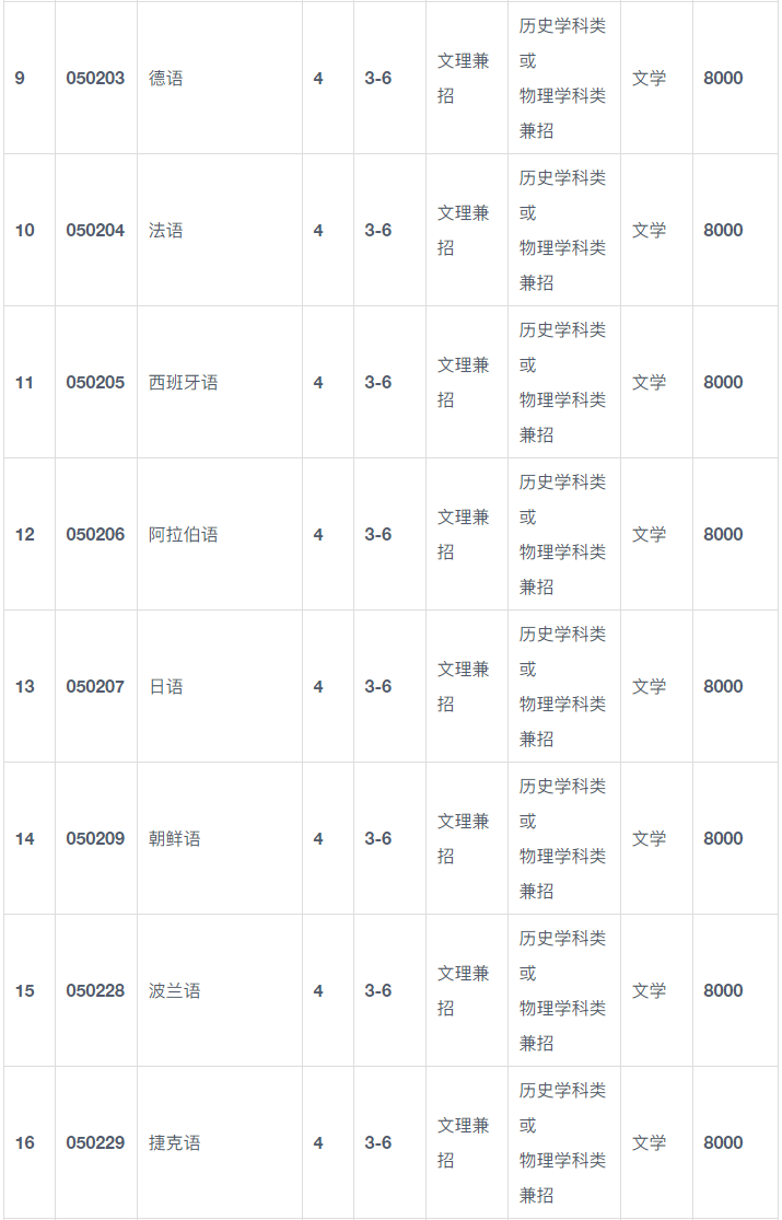 2024年大连外国语大学音乐学专业招生章程及录取办法