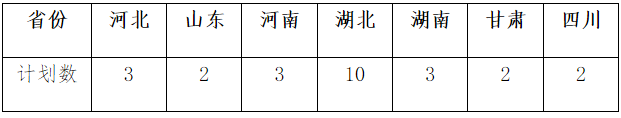 2024年华中科技大学音乐表演专业招生简章