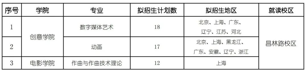 2024年上海戏剧学院音乐类统考专业本科招生简章（含招生计划及录取原则）