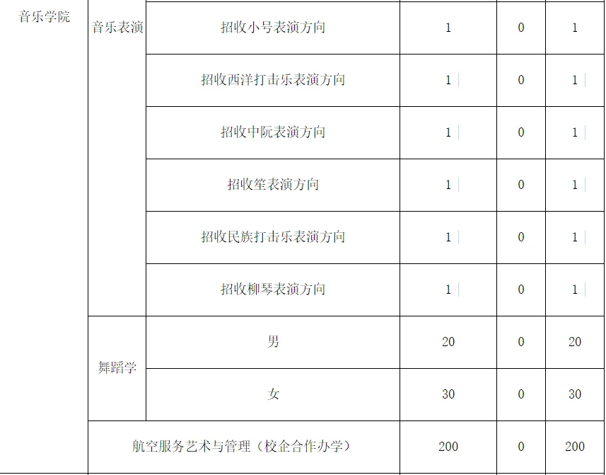 速看！不用校考也能报考的师范类大学！附录取分数线！