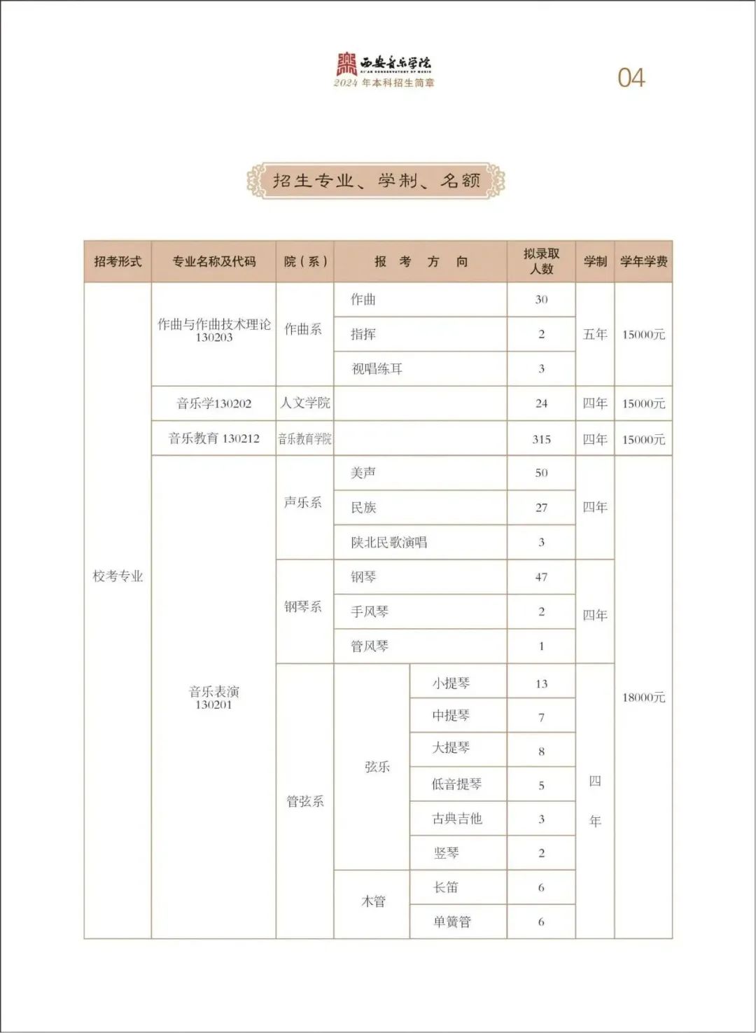 2024年西安音乐学院音乐舞蹈类本科招生简章（含招生专业、报考时间、考试内容及录取原则）