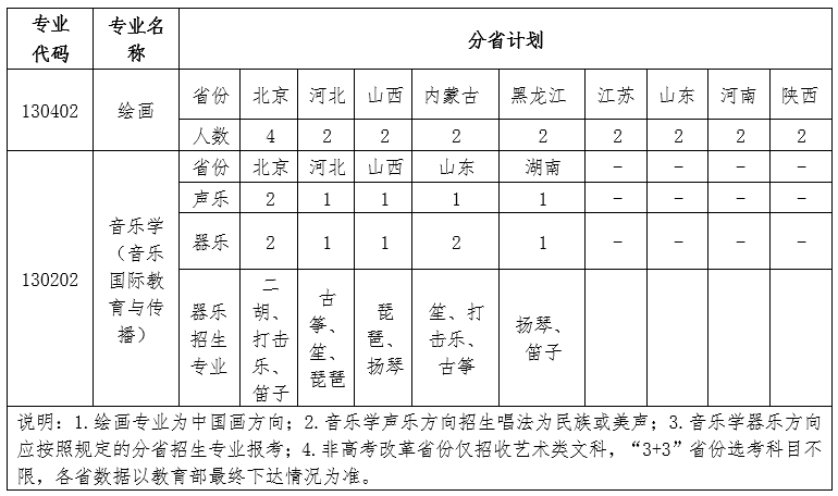 2024年北京语言大学音乐类本科招生简章（含招生计划）