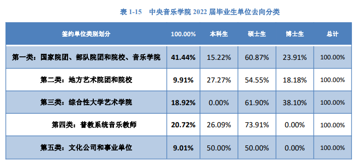 有编制！铁饭碗！音乐生考上这些专业、这些大学就能有！