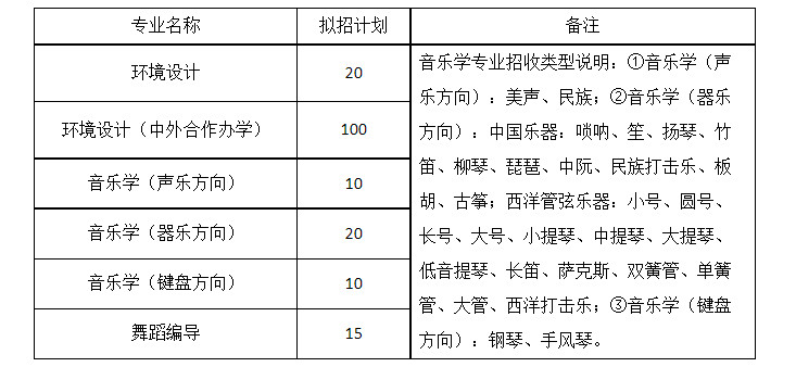 2023年烟台大学音乐舞蹈类专业招生简章（含专业招生计划及录取原则）