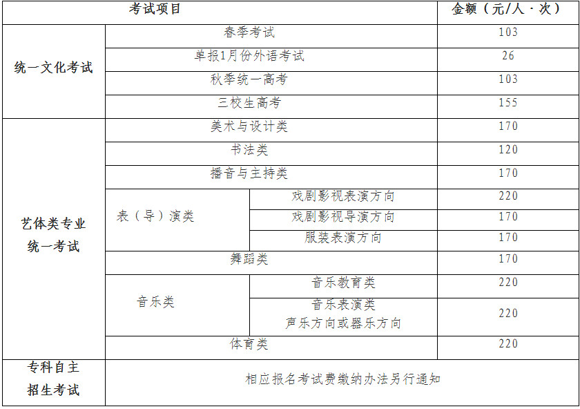 2025年上海市音乐舞蹈类普通高校考试招生报名问答