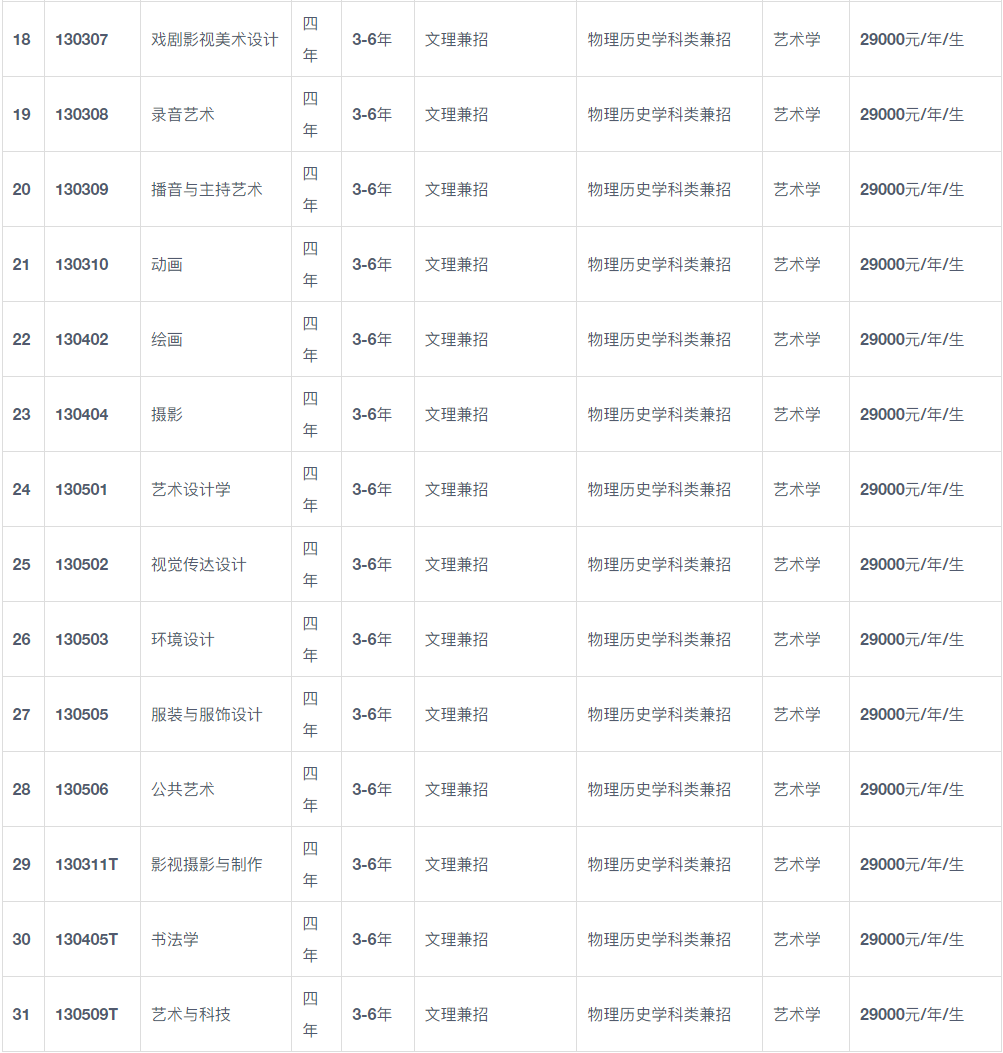 2024年辽宁传媒学院录音艺术专业招生章程及录取办法