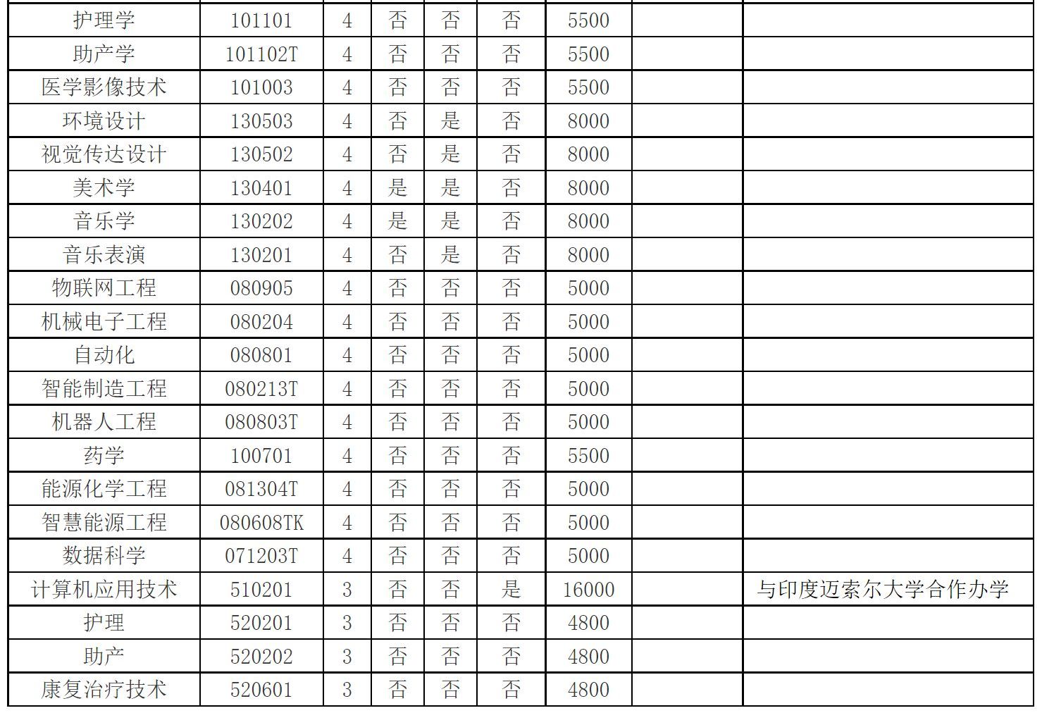 2024年黄淮学院音乐表演、音乐学等专业招生章程、录取规则