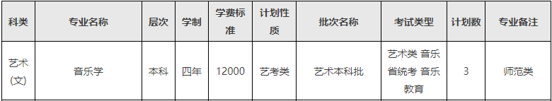 2024年西南民族大学音乐舞蹈类分省招生计划