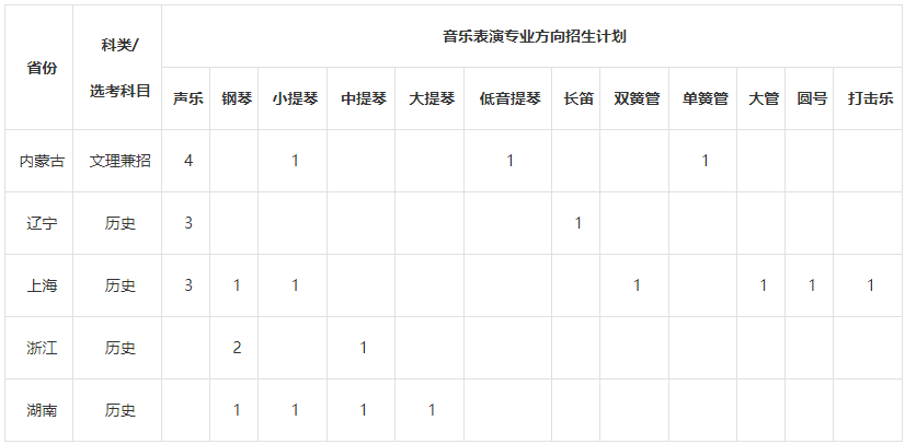 2024年同济大学音乐类本科专业招生简章