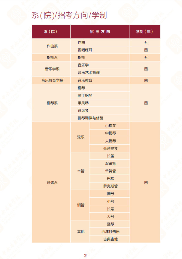 2024年中央音乐学院本科招生专业目录及考试大纲