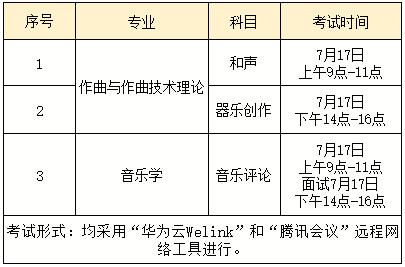 中央民族大学难考吗？有哪些招生要求？近三年录取分数是多少？